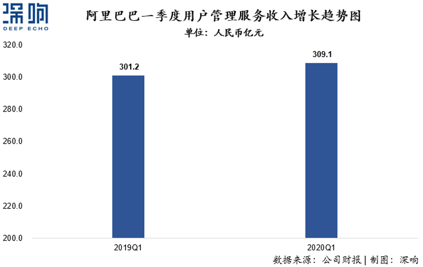 為什么百度和微博的廣告收入下降了？一篇干貨詳解互聯(lián)網(wǎng)廣告變局