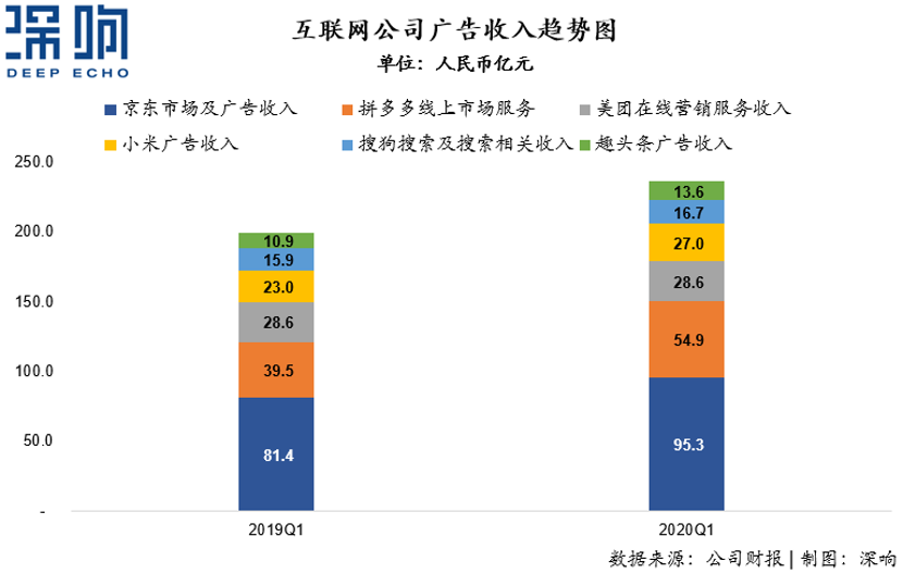 為什么百度和微博的廣告收入下降了？一篇干貨詳解互聯(lián)網(wǎng)廣告變局