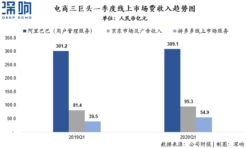 為什么百度和微博的廣告收入下降了？一篇干貨詳解互聯(lián)網(wǎng)廣告變局