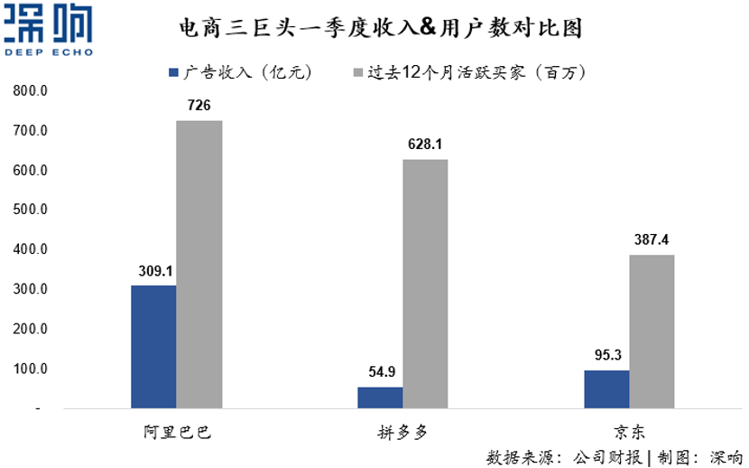 為什么百度和微博的廣告收入下降了？一篇干貨詳解互聯(lián)網(wǎng)廣告變局