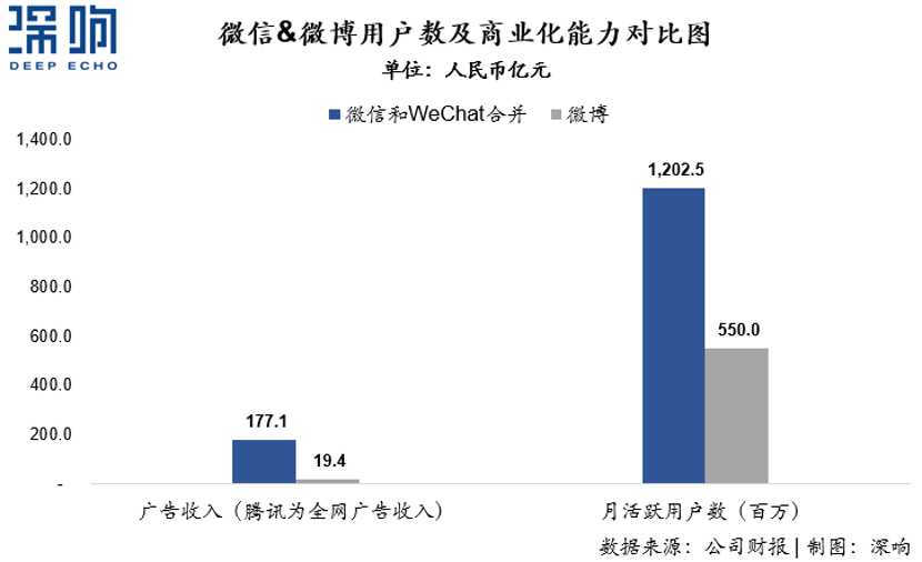 為什么百度和微博的廣告收入下降了？一篇干貨詳解互聯(lián)網(wǎng)廣告變局