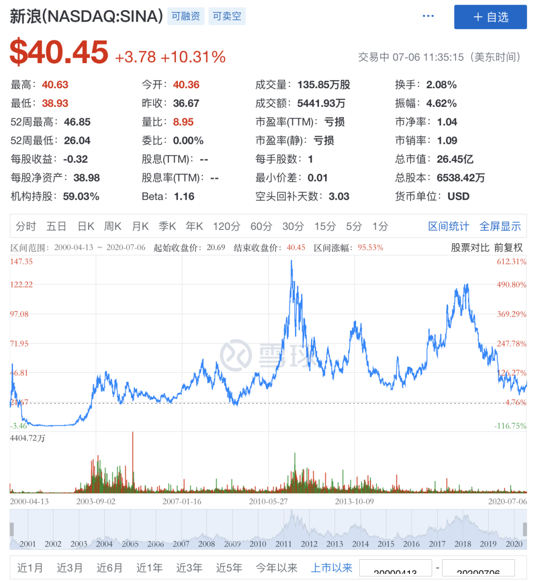 無(wú)論新浪能不能被私有化救活，總之一個(gè)時(shí)代結(jié)束了