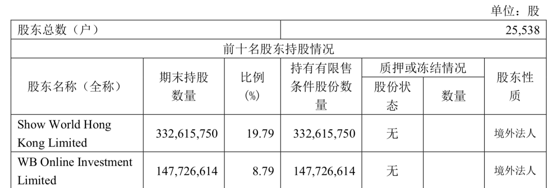 無(wú)論新浪能不能被私有化救活，總之一個(gè)時(shí)代結(jié)束了