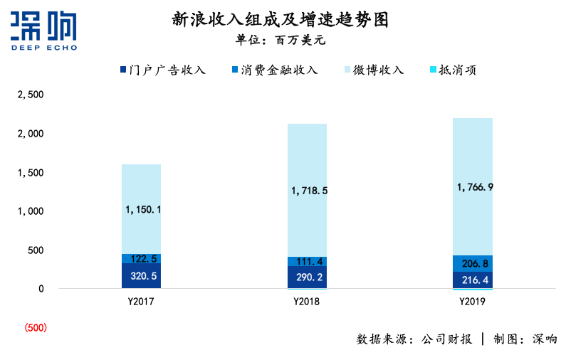 無(wú)論新浪能不能被私有化救活，總之一個(gè)時(shí)代結(jié)束了