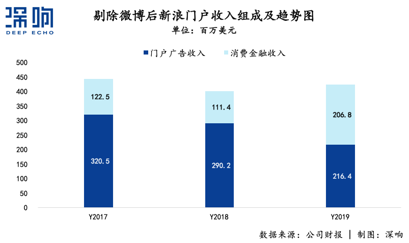 無(wú)論新浪能不能被私有化救活，總之一個(gè)時(shí)代結(jié)束了