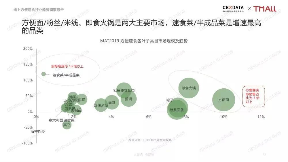 當(dāng)代社交貨幣“螺螄粉”，到底有啥好吃的？