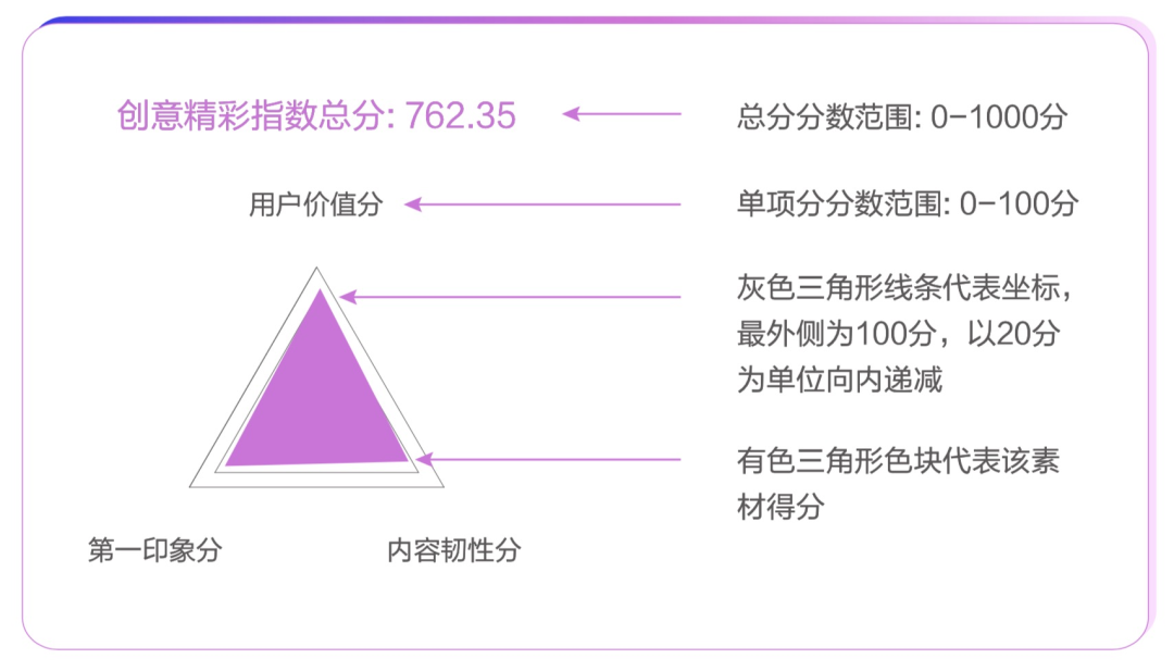 從豆瓣評(píng)分到短視頻點(diǎn)贊，大眾評(píng)價(jià)革命是如何誕生的？