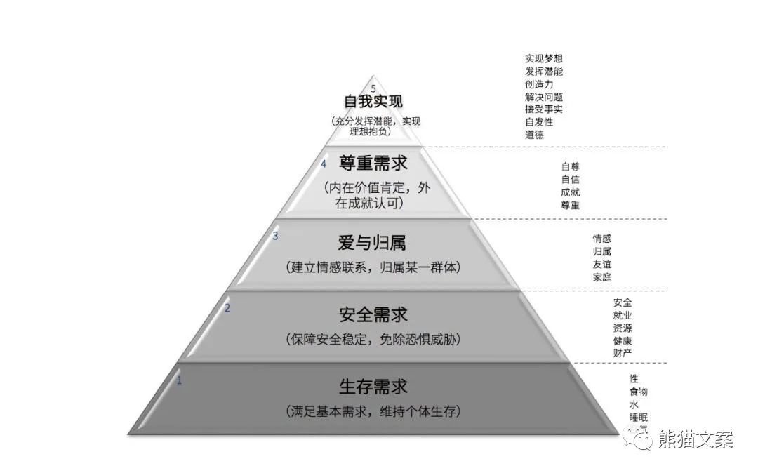 從幾百部電影中提煉出5個(gè)營(yíng)銷模型，比教科書還實(shí)用