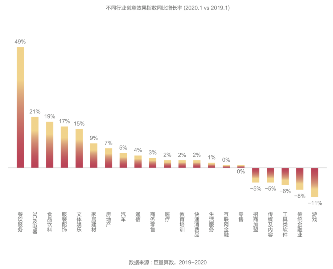 抖音廣告「創(chuàng)意效果指數(shù)」發(fā)布，用數(shù)據(jù)科學(xué)指導(dǎo)效果廣告創(chuàng)意