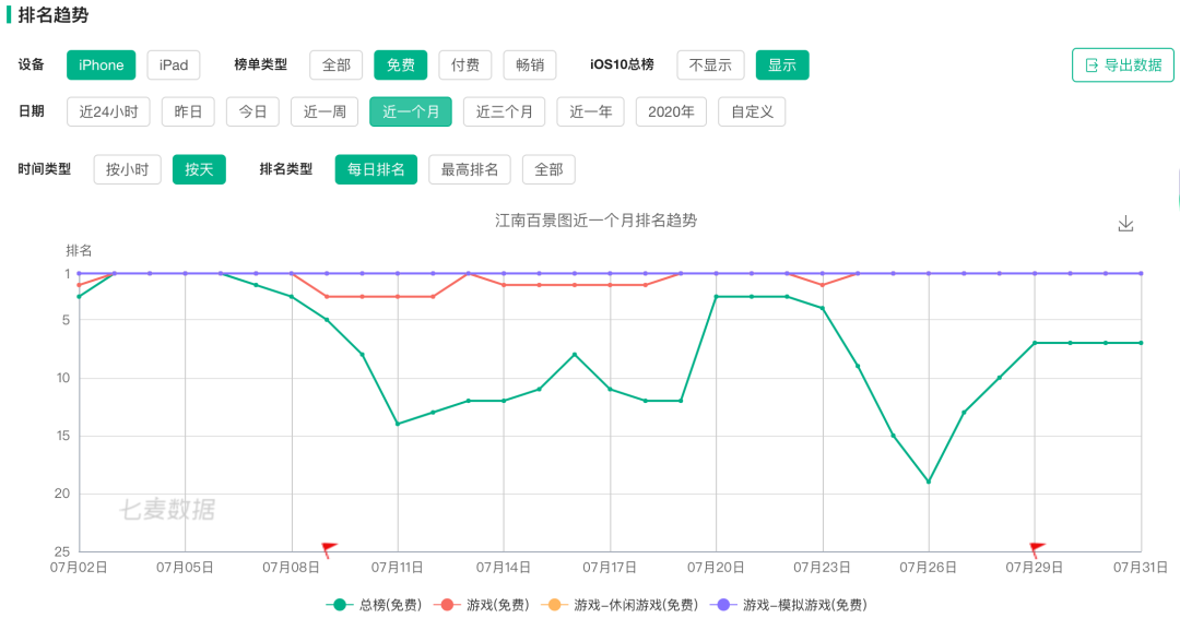 距離爆款一步之遙的《江南百景圖》到底輸在了哪里？