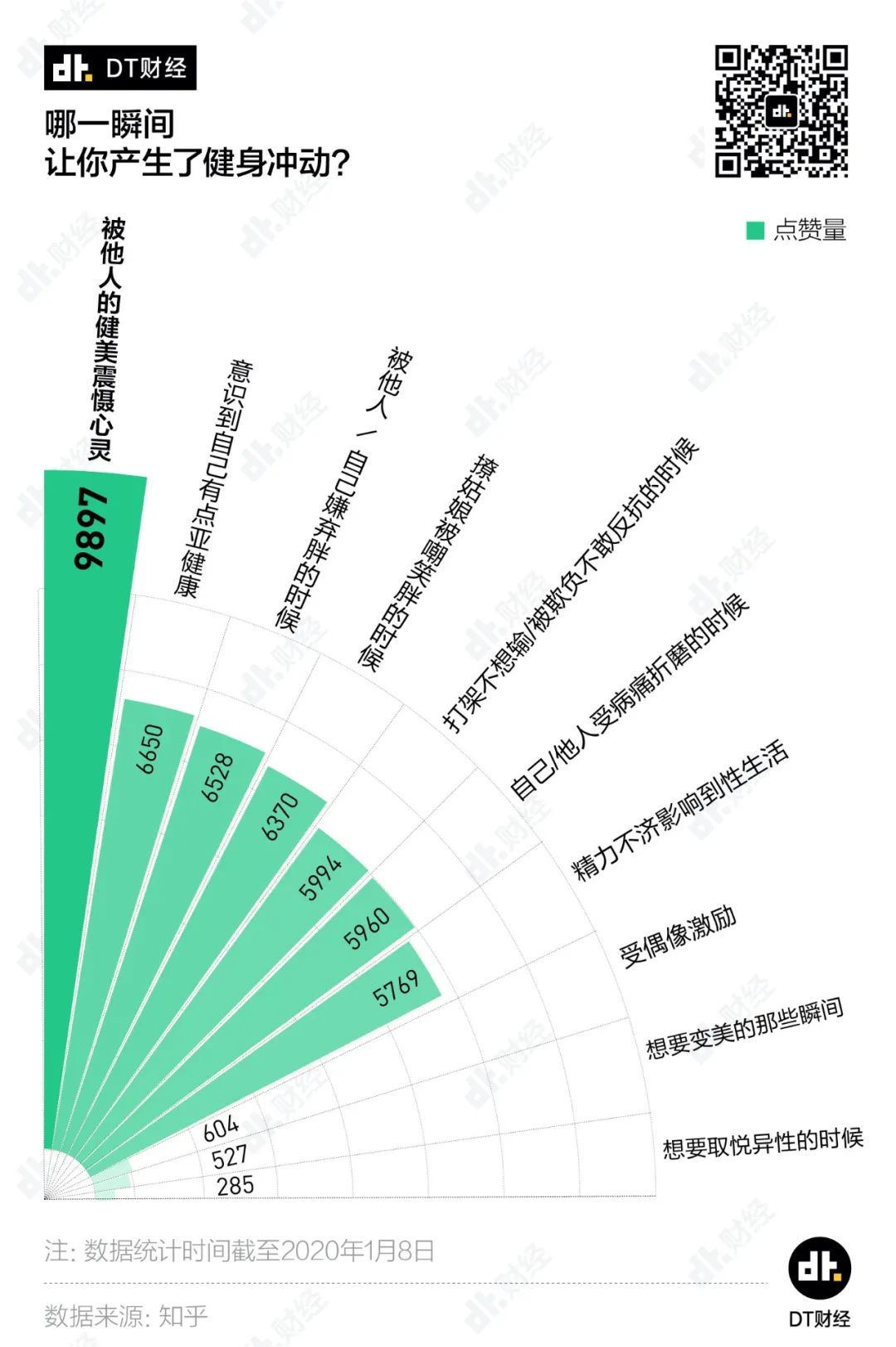 當(dāng)代年輕人，辦過(guò)卡=健過(guò)身