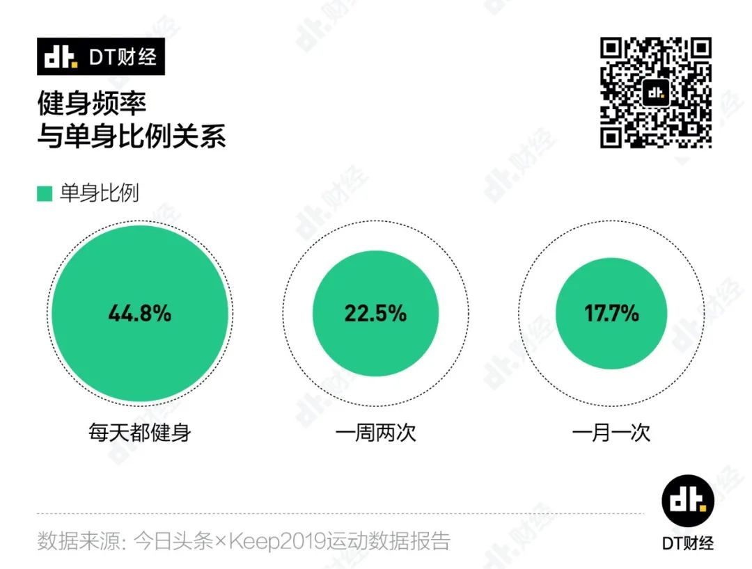 當(dāng)代年輕人，辦過(guò)卡=健過(guò)身