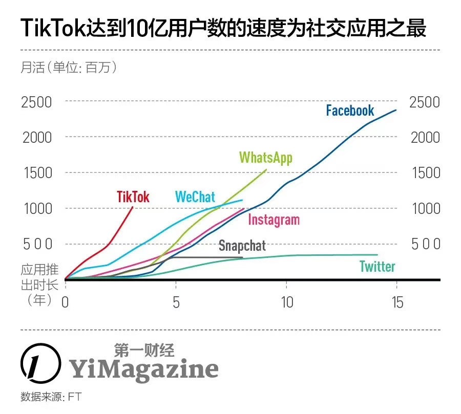 暗訪字節(jié)跳動：TikTok事件下的風暴