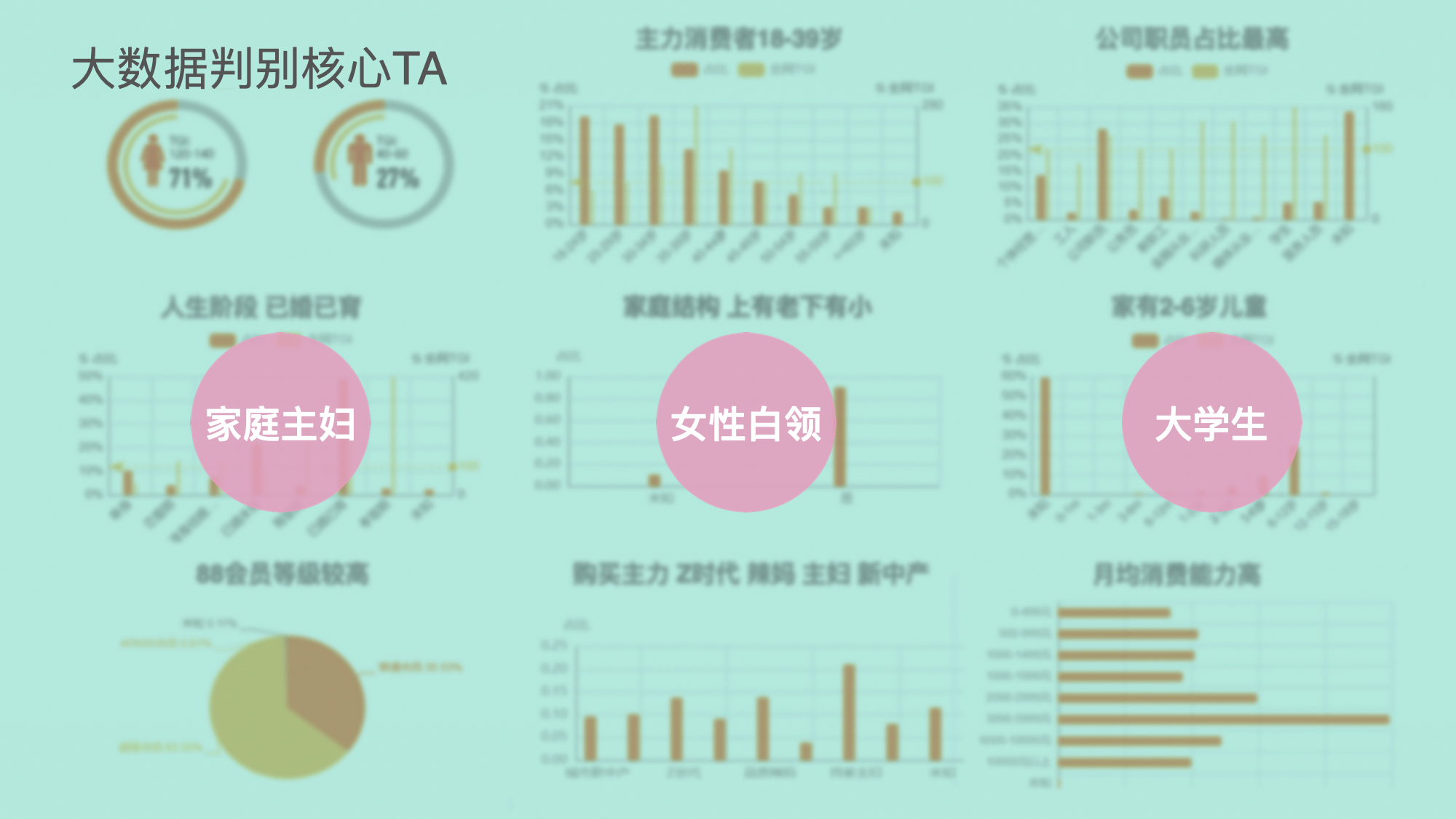 從創(chuàng)意賦能到品效增長，天貓品牌二樓如何掀起私域革命？