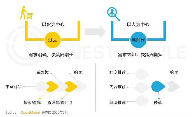 萬事皆可直播的2020，旅游業(yè)該怎么玩？