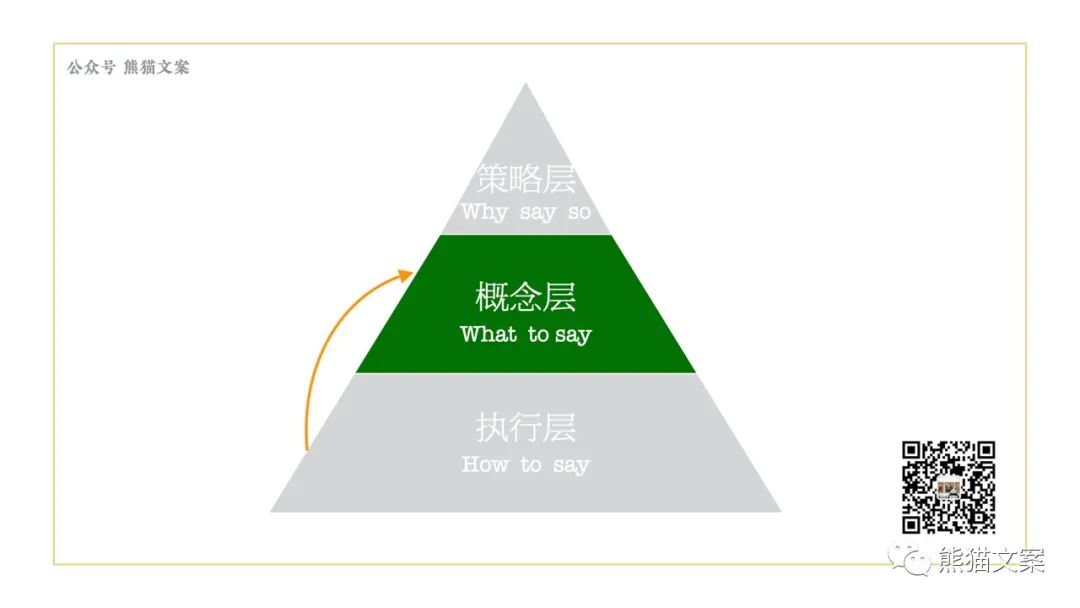 當(dāng)我們看案例的時候，究竟在看什么？