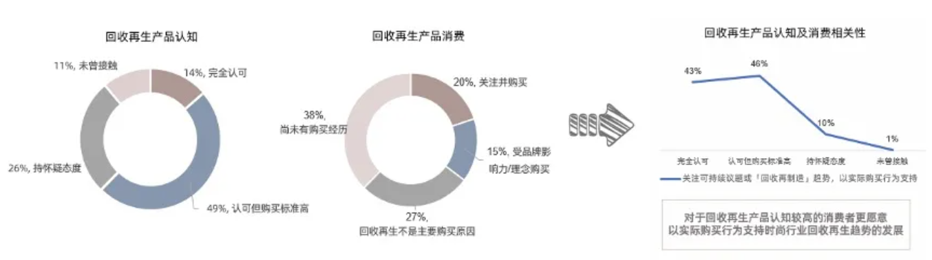 實(shí)現(xiàn)品牌年輕化的4種策略