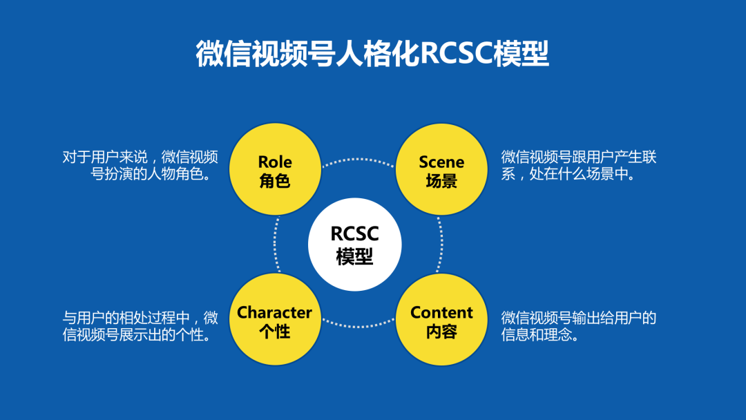 如何做好視頻號的推廣和運營？