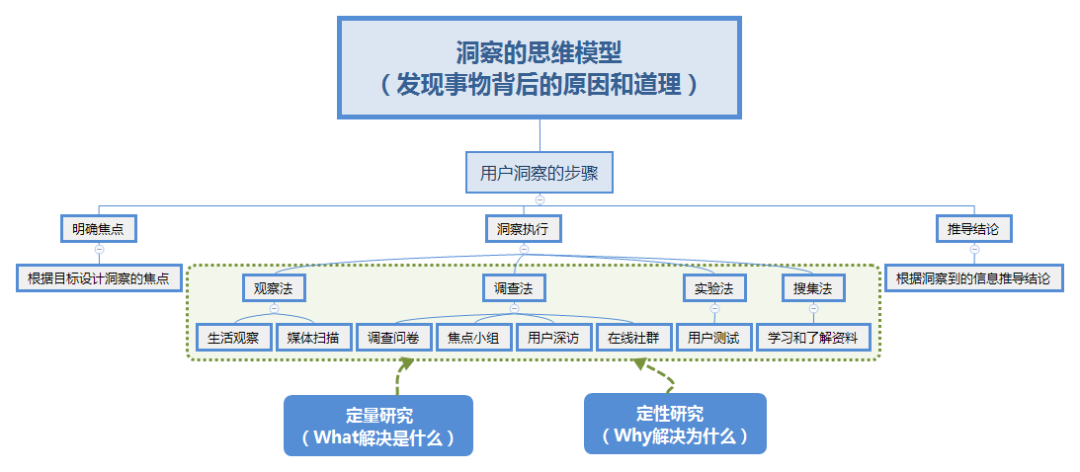 如何成為優(yōu)秀的策劃人？— 策略策劃萬字方法論