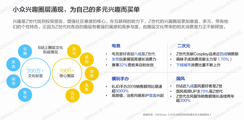 泡泡瑪特究竟做對了什么？品牌成長背后的營銷邏輯！