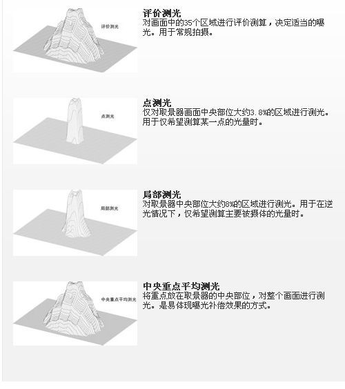 旅游攝影攻略之風(fēng)光大片技巧匯總