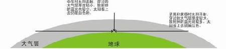 攝影用光技巧 散射光的原理與應用