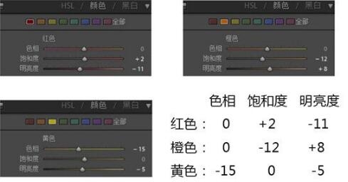 室內(nèi)光線不足的片子怎么拯救？