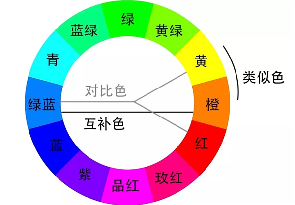 不同色彩，帶來不同情感