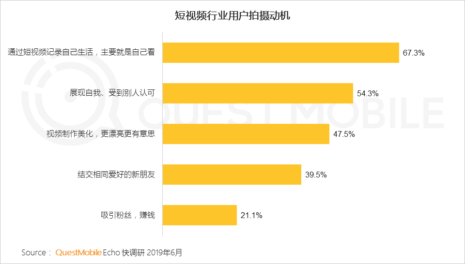 鳥哥筆記,行業(yè)動態(tài),Mr.QM,抖音,快手,短視頻