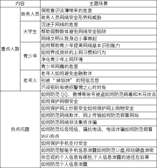 2020杭州余杭第四屆網(wǎng)絡(luò)文化節(jié)，網(wǎng)絡(luò)安全短視頻、漫畫作品征集活動(dòng)