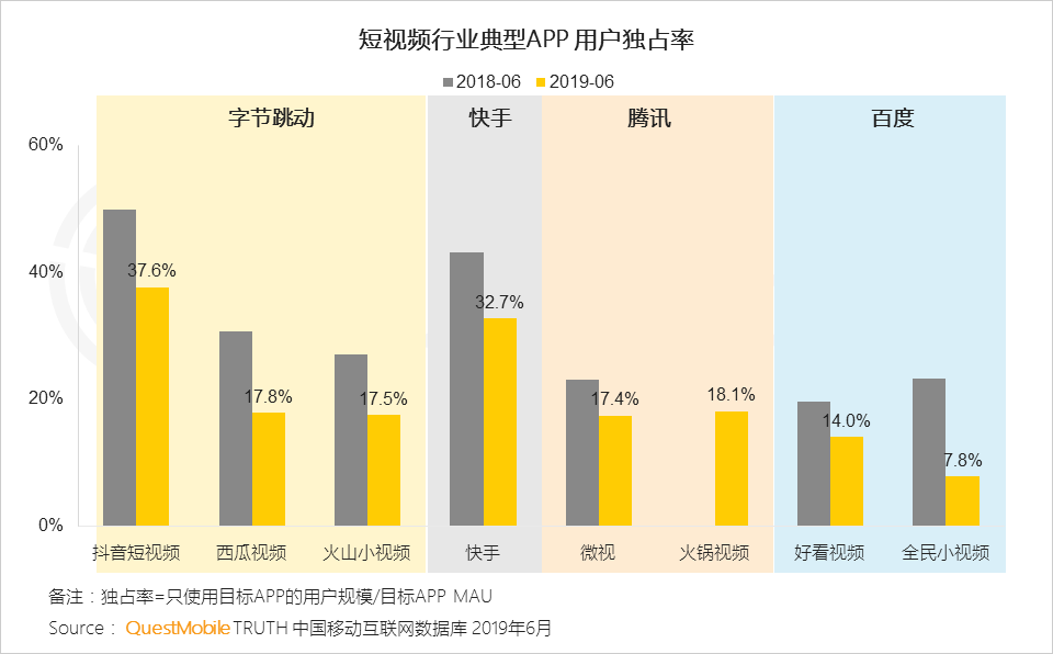 鳥哥筆記,行業(yè)動態(tài),Mr.QM,抖音,快手,短視頻