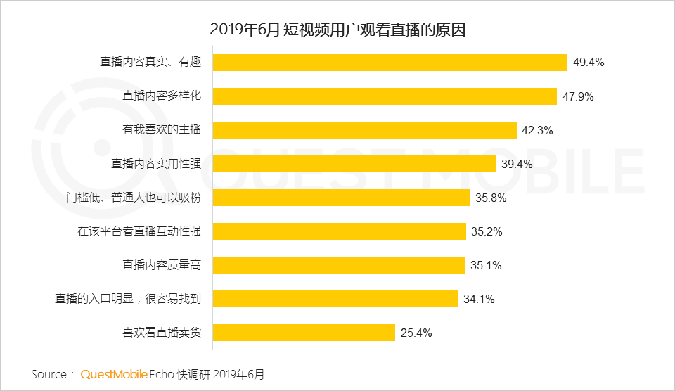 鳥哥筆記,行業(yè)動態(tài),Mr.QM,抖音,快手,短視頻