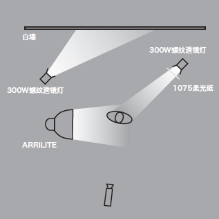 11種基礎(chǔ)打光方法，讓我們?cè)诖蚬獾牡缆飞献叩母鼒?jiān)實(shí)！