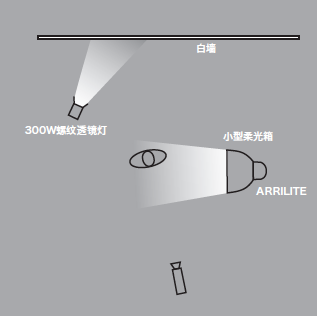 11種基礎(chǔ)打光方法，讓我們?cè)诖蚬獾牡缆飞献叩母鼒?jiān)實(shí)！