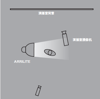 11種基礎(chǔ)打光方法，讓我們?cè)诖蚬獾牡缆飞献叩母鼒?jiān)實(shí)！