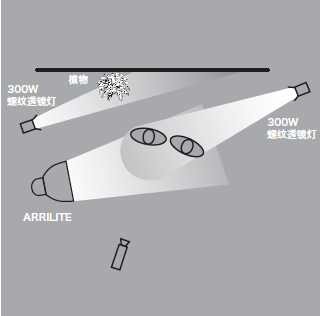 11種基礎(chǔ)打光方法，讓我們?cè)诖蚬獾牡缆飞献叩母鼒?jiān)實(shí)！