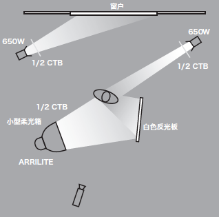 11種基礎(chǔ)打光方法，讓我們?cè)诖蚬獾牡缆飞献叩母鼒?jiān)實(shí)！