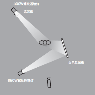 11種基礎(chǔ)打光方法，讓我們?cè)诖蚬獾牡缆飞献叩母鼒?jiān)實(shí)！