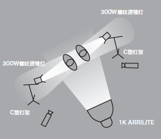 11種基礎(chǔ)打光方法，讓我們?cè)诖蚬獾牡缆飞献叩母鼒?jiān)實(shí)！