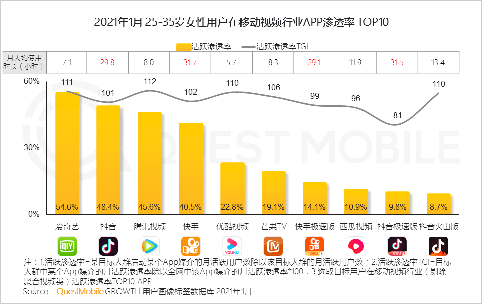 鳥哥筆記,行業(yè)動態(tài),QuestMobile,她經(jīng)濟,行業(yè)報告