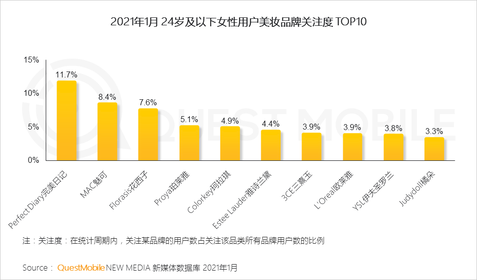 鳥哥筆記,行業(yè)動態(tài),QuestMobile,她經(jīng)濟,行業(yè)報告