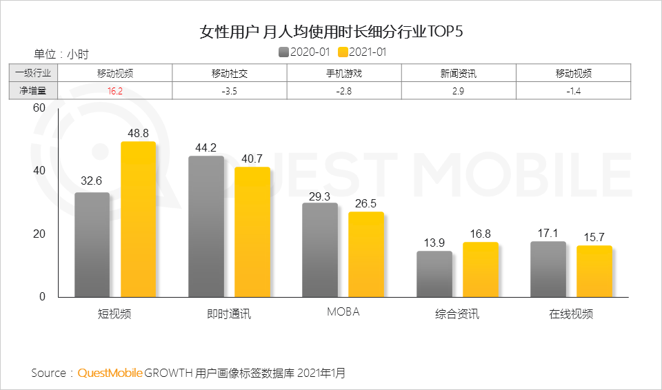 鳥哥筆記,行業(yè)動態(tài),QuestMobile,她經(jīng)濟,行業(yè)報告