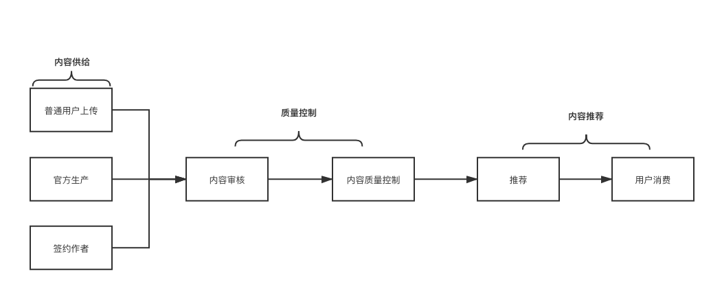 鳥哥筆記,新媒體運(yùn)營(yíng),南村小付,內(nèi)容運(yùn)營(yíng),運(yùn)營(yíng)規(guī)劃