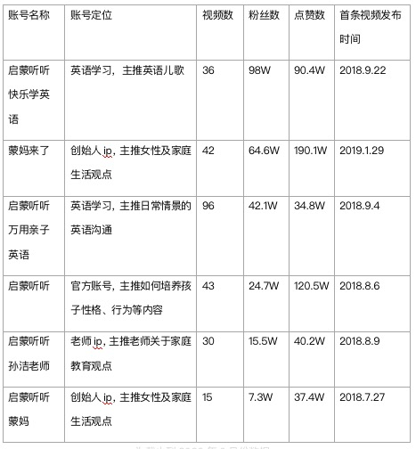 鳥哥筆記,,迷暈的毛利小五郎,視頻號,短視頻