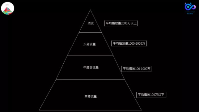 鳥哥筆記,,卡思數(shù)據(jù),視頻號,短視頻,抖音,直播