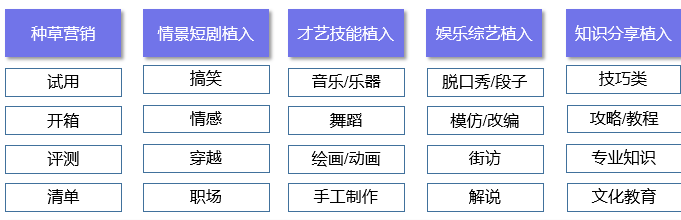 聊聊短視頻的營銷手法