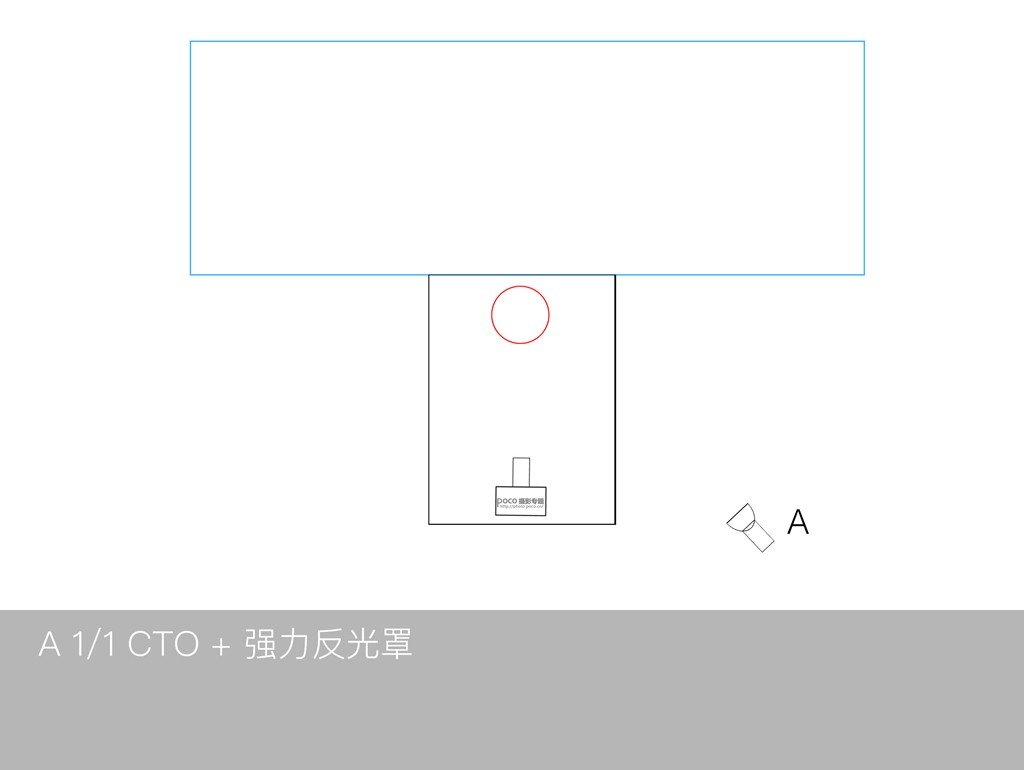 如何利用單燈玩轉(zhuǎn)棚拍人像6種光位？