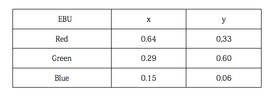 不可不知監(jiān)視器硬知識：監(jiān)視器與色彩管理（一）