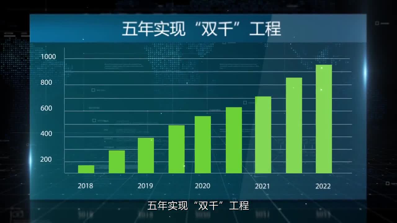 河南新科技市場(chǎng)宣傳片